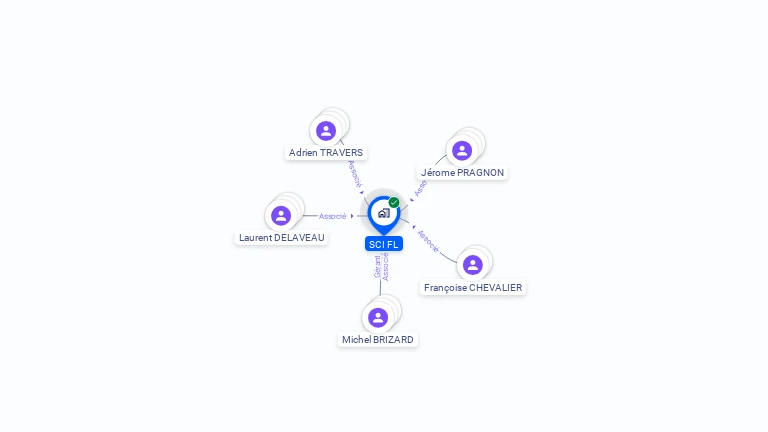 Cartographie gratuite de SCI FL
