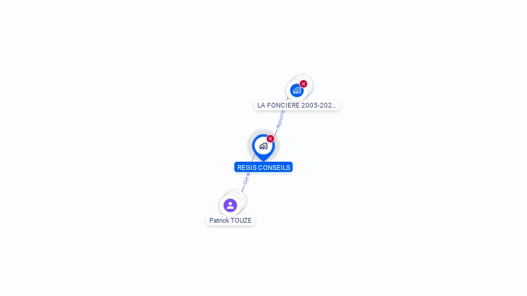 Cartographie gratuite de REGIS CONSEILS