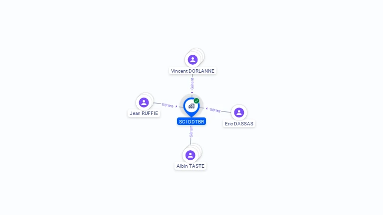 Cartographie gratuite de SCI DDTBR