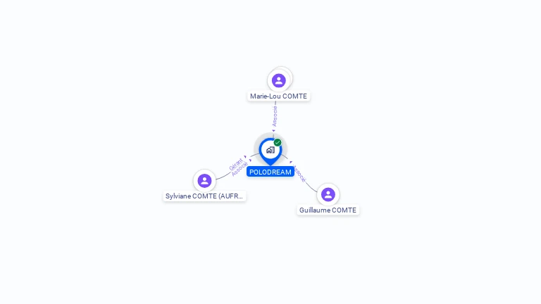 Cartographie gratuite de POLODREAM