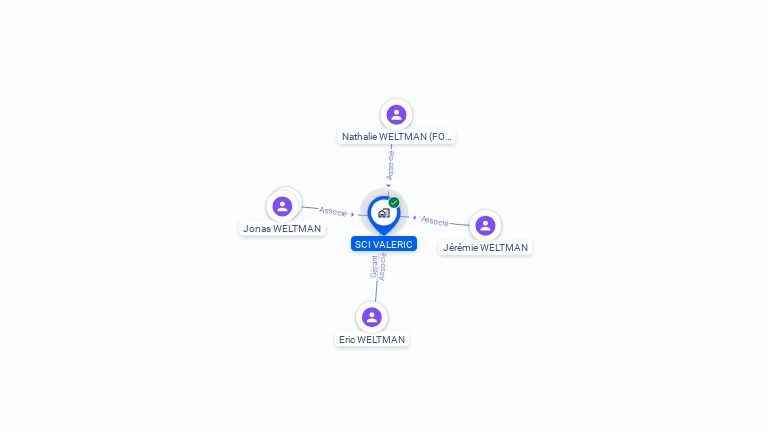 Cartographie gratuite de SCI VALERIC