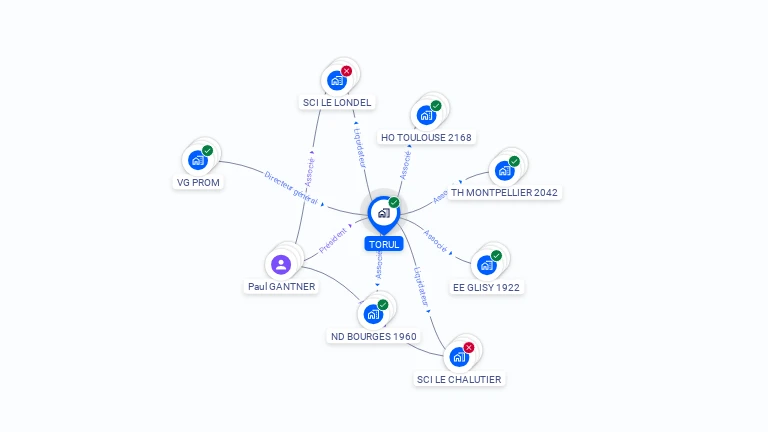 Cartographie gratuite de TORUL