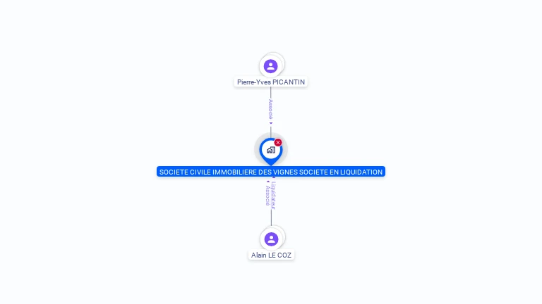 Cartographie gratuite de SOCIETE CIVILE IMMOBILIERE DES VIGNES SOCIETE EN LIQUIDATION