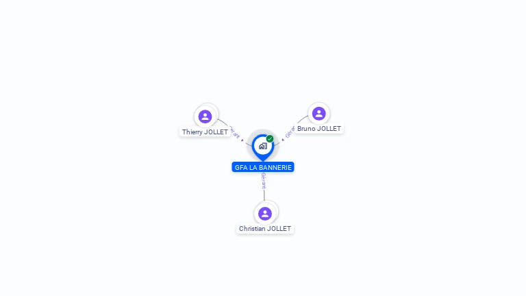 Cartographie gratuite de GFA LA BANNERIE