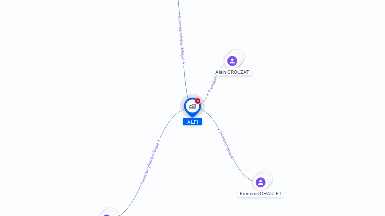 Cartographie gratuite d'ALFI