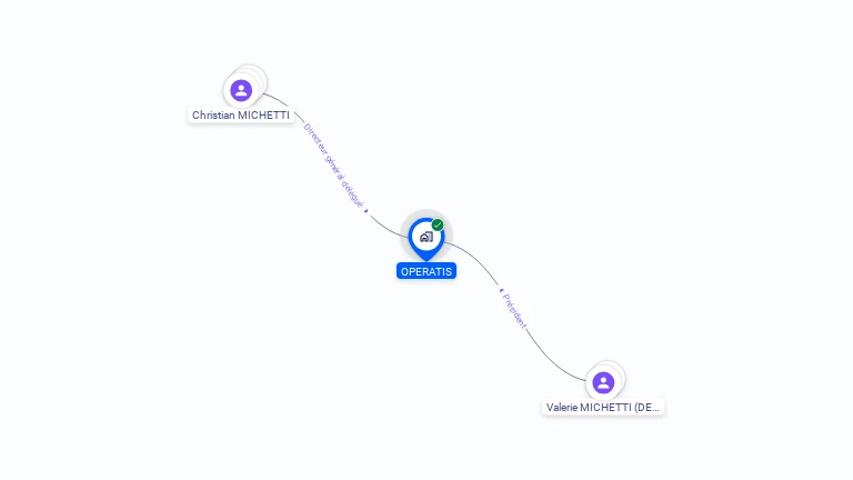 Cartographie gratuite d'OPERATIS