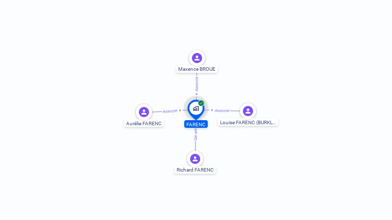 Cartographie gratuite de FARENC