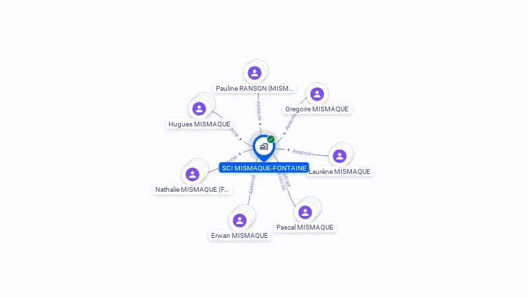 Cartographie gratuite de SCI MISMAQUE-FONTAINE