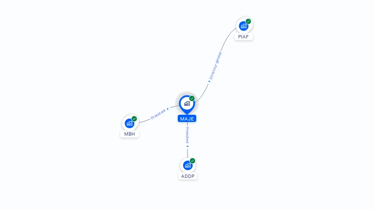 Cartographie gratuite de MAJE