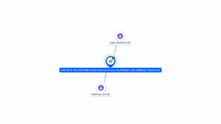 Cartographie gratuite de SOC DISTRIBUTION EAUX VALROMEY SODEVAL
