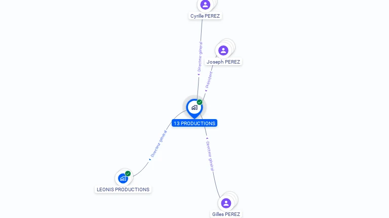 Cartographie gratuite de 13 PRODUCTIONS