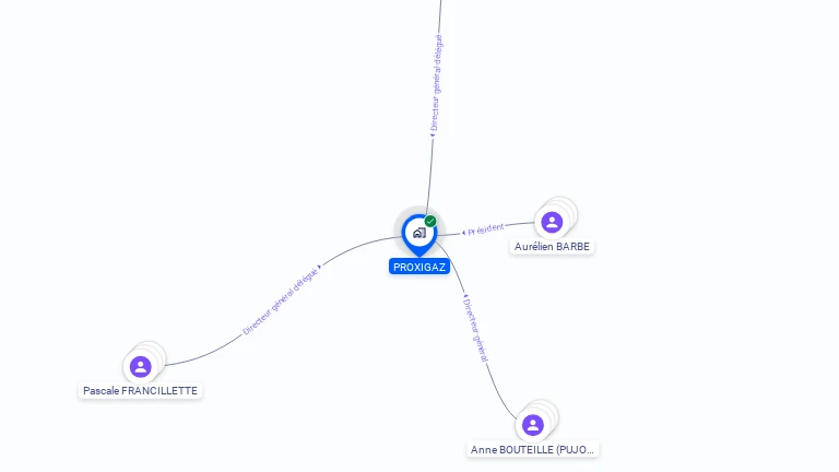 Cartographie gratuite de PROXIGAZ