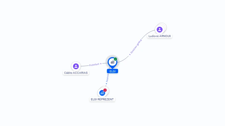 Cartographie gratuite d'ELGI