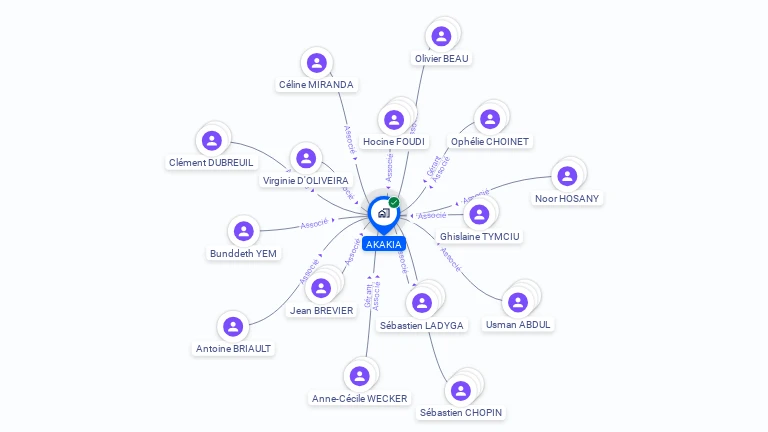 Cartographie gratuite d'AKAKIA