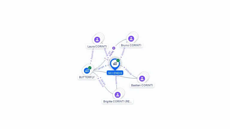 Cartographie gratuite de SCI ENDIS