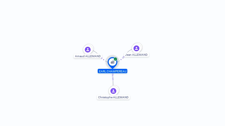 Cartographie gratuite d'EARL CHAMPEREAU