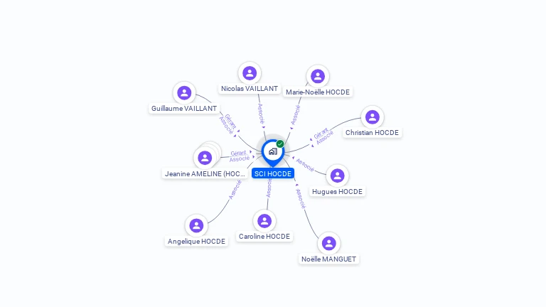 Cartographie gratuite de SCI HOCDE