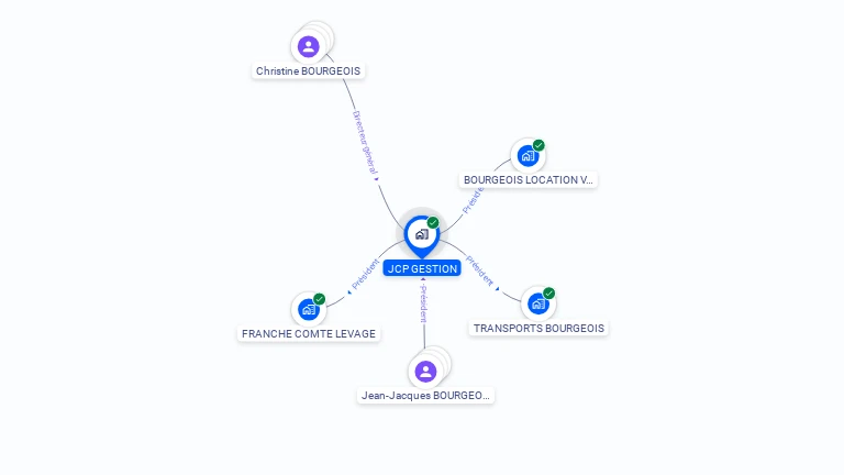 Cartographie gratuite de JCP GESTION