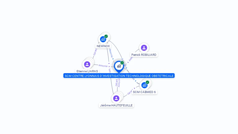 Cartographie gratuite de SCM CENTRE LYONNAIS D'INVESTIGATION TECHNOLOGIQUE OBSTETRICALE