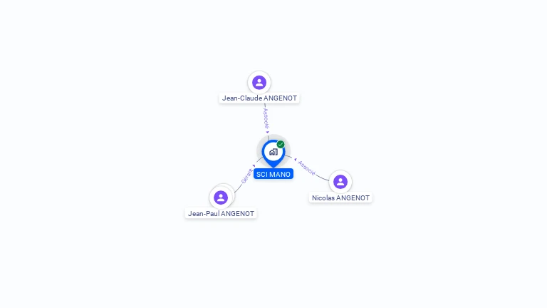 Cartographie gratuite de SCI MANO
