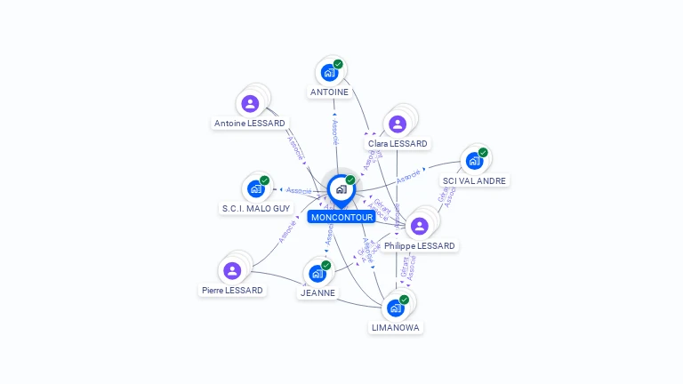 Cartographie gratuite de MONCONTOUR