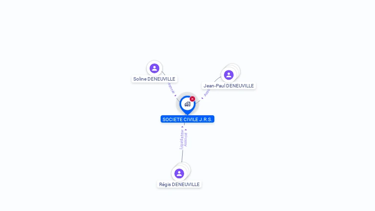 Cartographie gratuite de SOCIETE CIVILE J.R.S