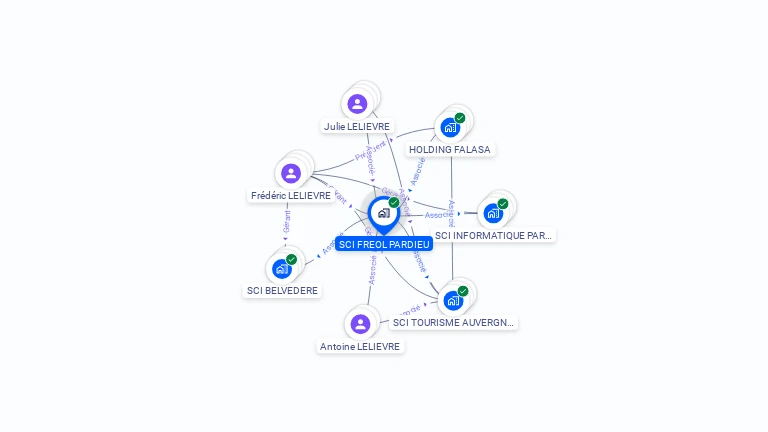 Cartographie gratuite de SCI FREOL PARDIEU