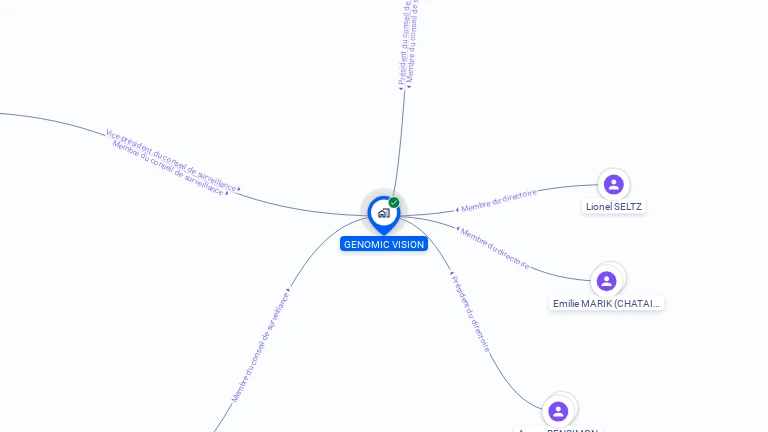 Cartographie gratuite de GENOMIC VISION