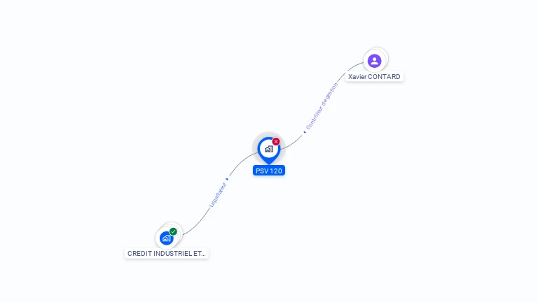 Cartographie gratuite de PSV 120
