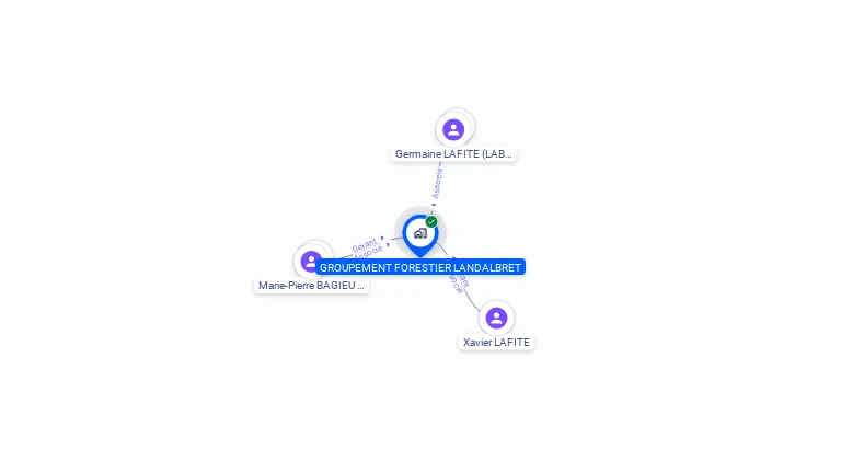Cartographie gratuite de GROUPEMENT FORESTIER LANDALBRET