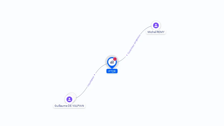 Cartographie gratuite de FT2R