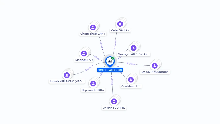Cartographie gratuite de SCI DU FAUBOURG