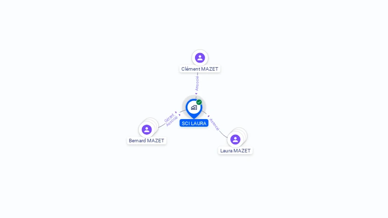 Cartographie gratuite de SCI LAURA