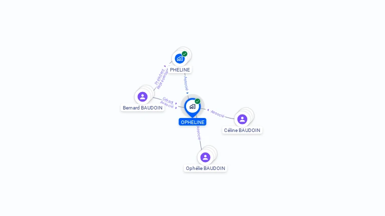 Cartographie gratuite d'OPHELINE
