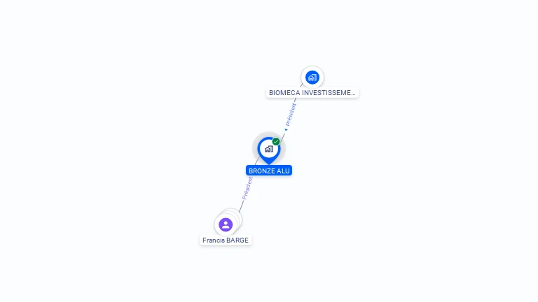 Cartographie gratuite de BRONZE ALU
