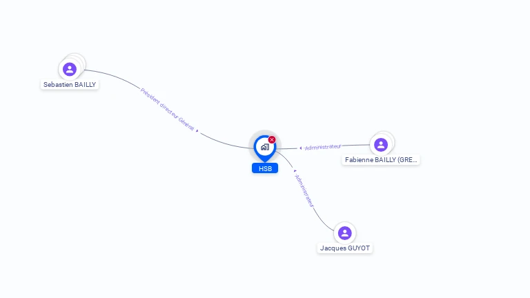 Cartographie gratuite de HSB