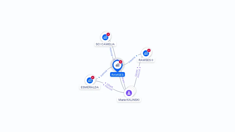 Cartographie gratuite de RAMSES