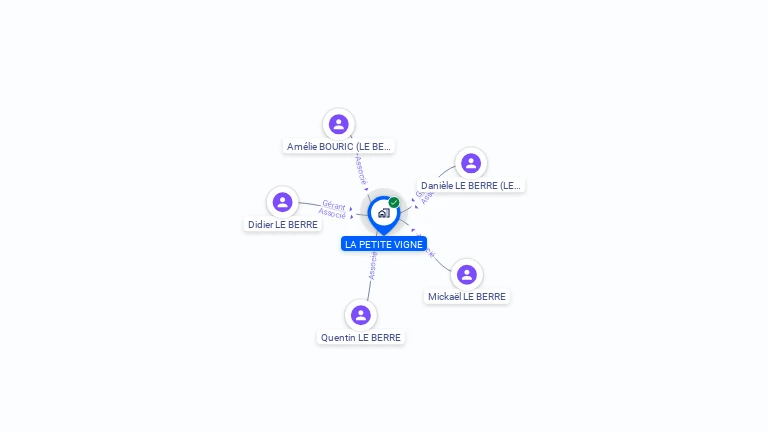 Cartographie gratuite de LA PETITE VIGNE