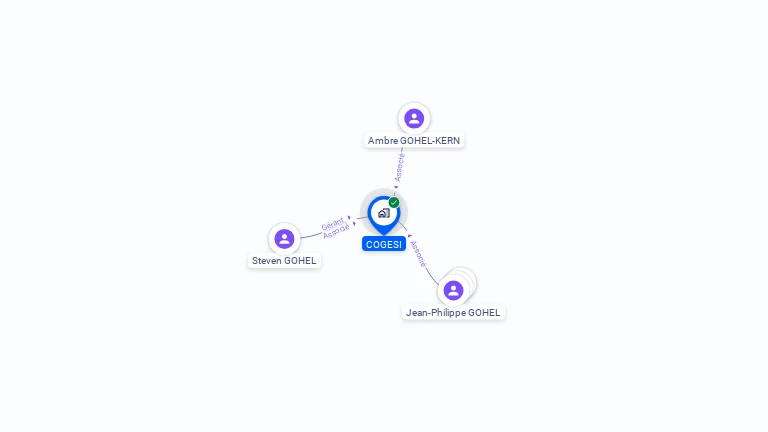Cartographie gratuite de COGESI