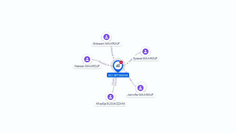 Cartographie gratuite de SCI IBTISSAM