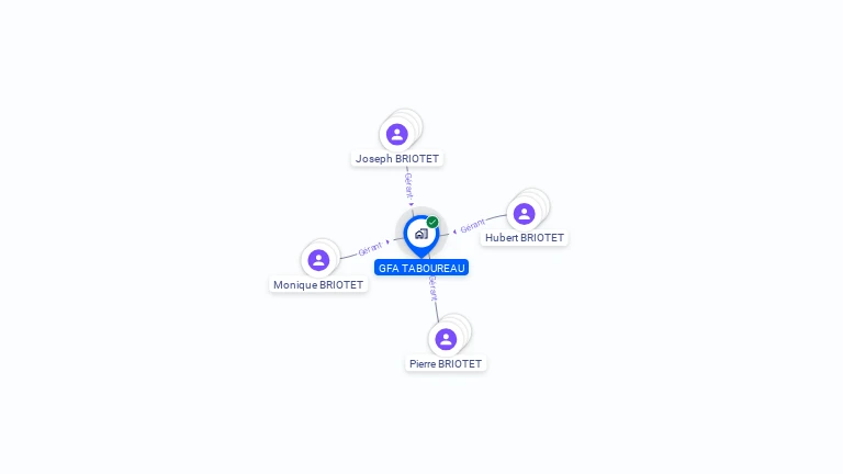 Cartographie gratuite de GFA TABOUREAU