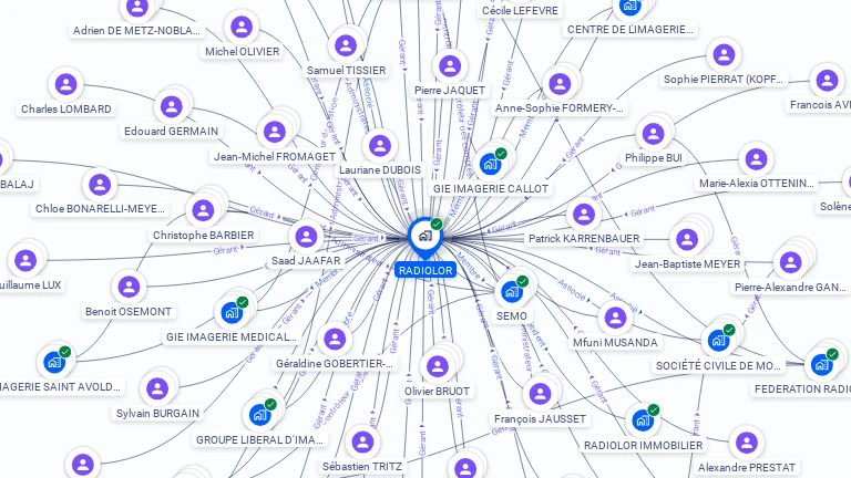 Cartographie gratuite de RADIOLOR