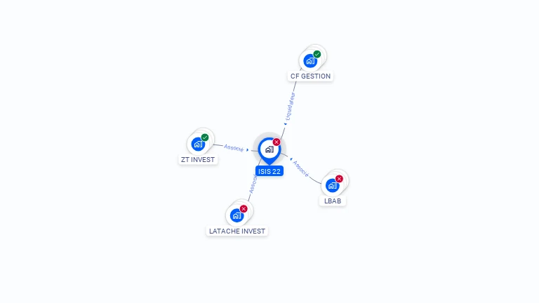 Cartographie gratuite d'ISIS 22