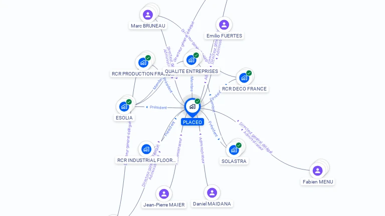 Cartographie gratuite de PLACEO