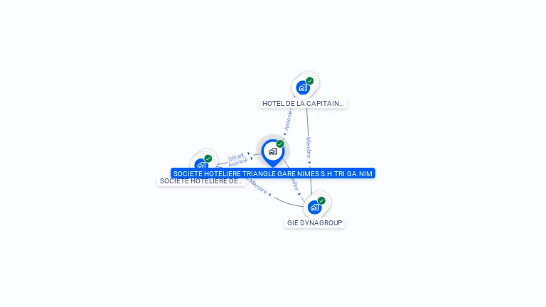 Cartographie gratuite de SOCIETE HOTELIERE TRIANGLE GARE NIMES
