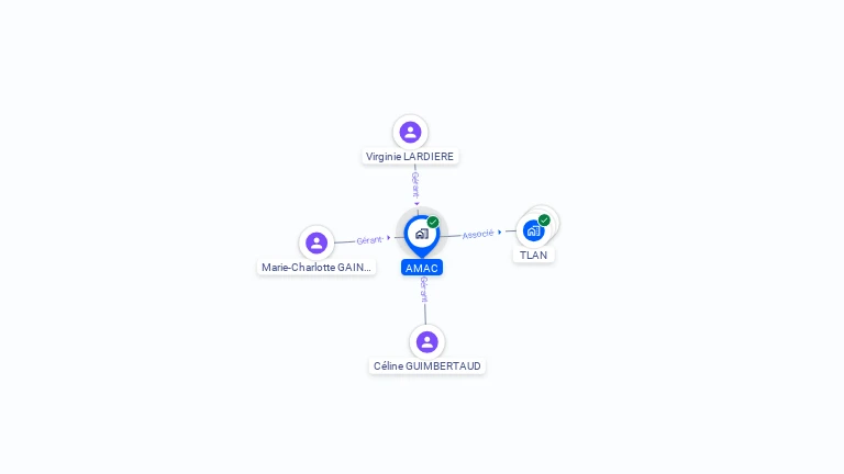 Cartographie gratuite d'AMAC