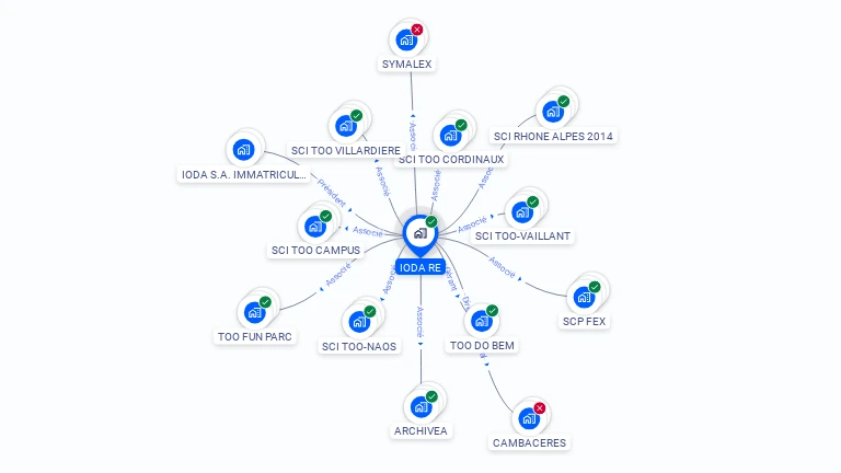 Cartographie gratuite d'IODA RE