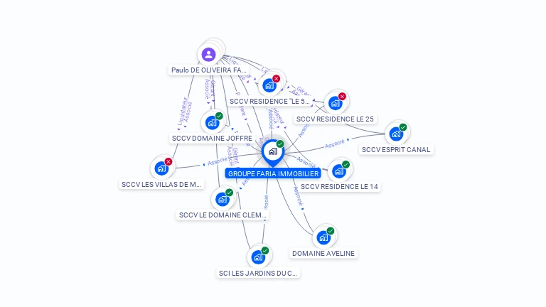 Cartographie gratuite de GROUPE FARIA IMMOBILIER