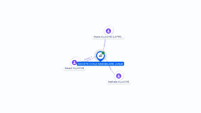 Cartographie gratuite de SCI JANUS