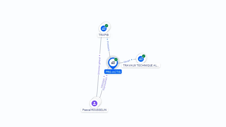 Cartographie gratuite de PRO-ACTIS